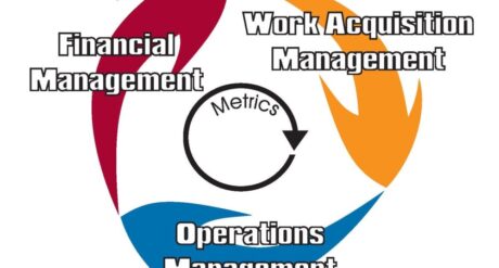 Macroeconomics Fundamentals of Construction Contracting